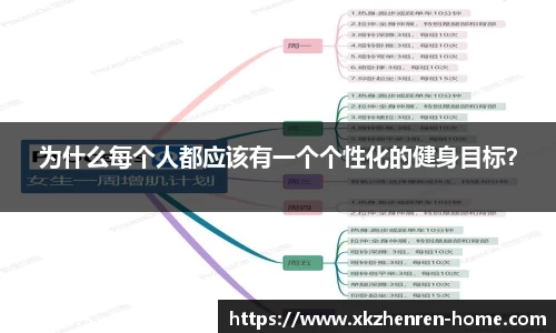 为什么每个人都应该有一个个性化的健身目标？