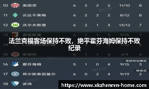 法兰克福客场保持不败，绝平霍芬海姆保持不败纪录
